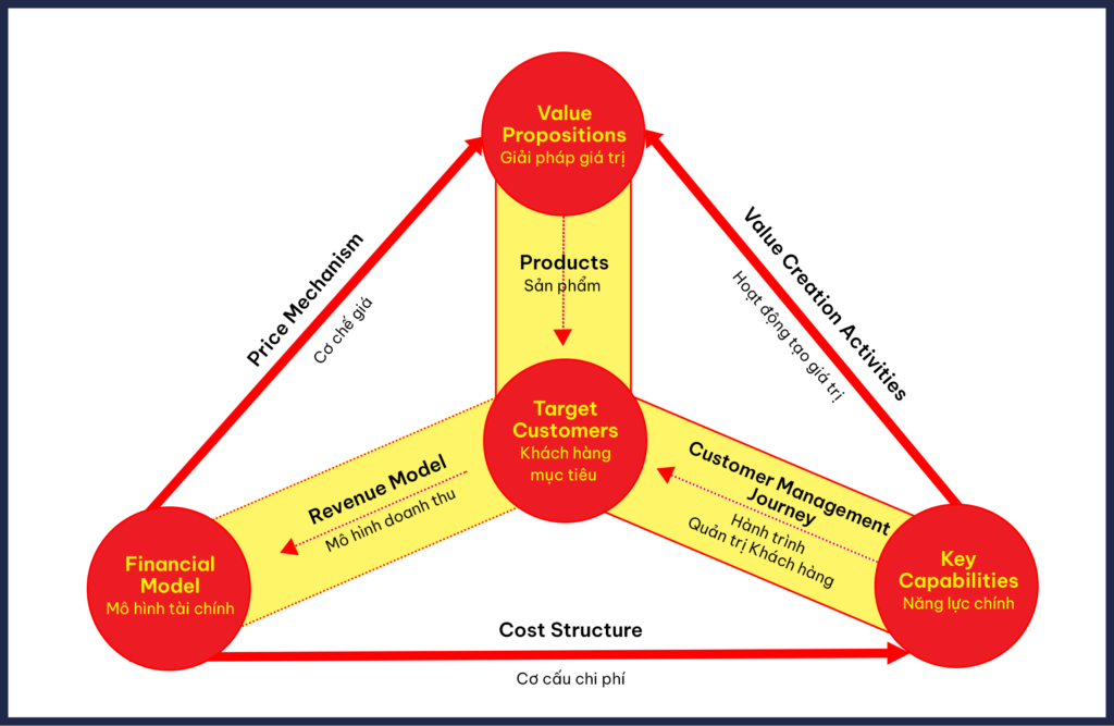 WINNING-BUSINESS-MODEL-màu